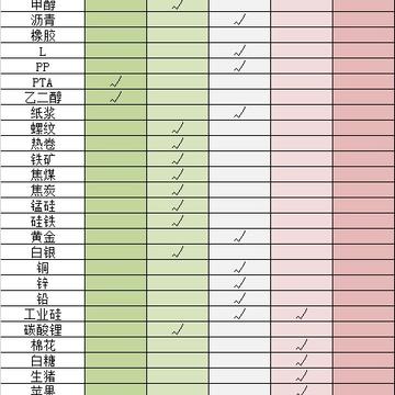 【1027申万收评】黑色、能化、股指等集体反弹！焦煤涨超2%