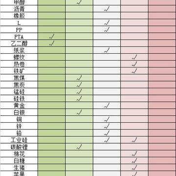 【1030申万收评】多头拉升！纯碱涨超4%，碳酸锂涨超3%