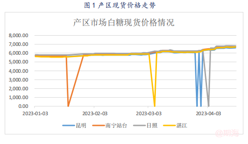 白糖市场分析及后期展望