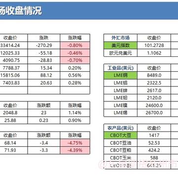 20230504东吴期货研究所早参