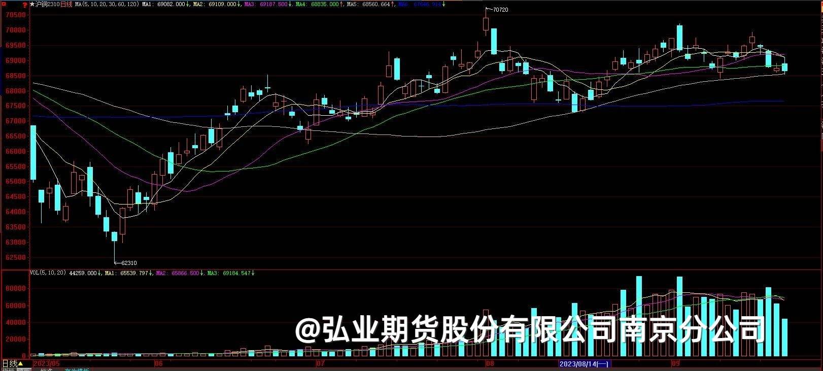 【每日资讯】2023-09-21