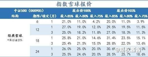 哪些券商可以做个股期权？在哪里能做场外个股期权？