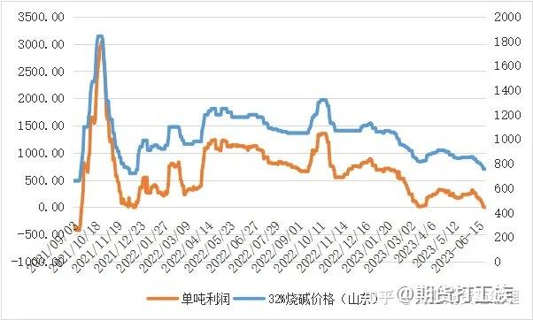 pvc期货有望下半年实现筑底