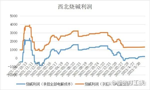 pvc期货有望下半年实现筑底