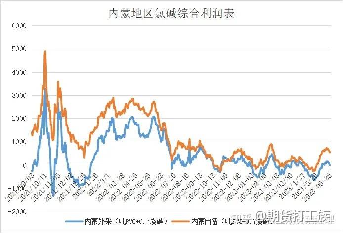 pvc期货有望下半年实现筑底