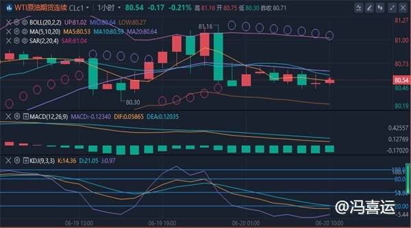 冯喜运：6.20现货黄金和美原油最新独家操作策略及走势分析