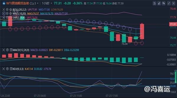 冯喜运：7.26周末期货黄金原油今日行情怎么看?最新操作策略