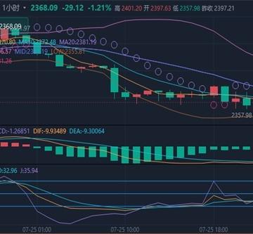 冯喜运：7.26周末期货黄金原油今日行情怎么看?最新操作策略