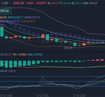 冯喜运：7.26今日黄金原油最新行情分析及独家操作策略