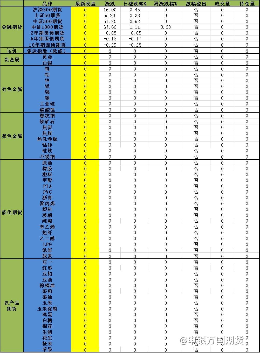 【1123收评】opec 会议推迟支撑油价，发改委开会铁矿回落