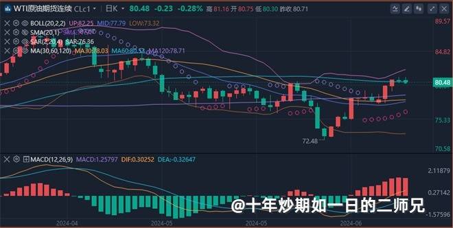 李廉洋：6.20黄金原油震荡调整，今日最新行情走势建议。