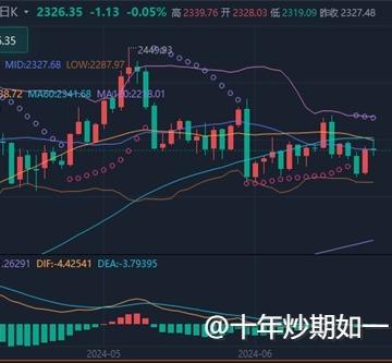 李廉洋：7.1黄金原油上季度收官最新个人分析及最佳策略。