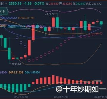 李廉洋：7.2黄金原油持续高位震荡，今日最新行情走势分析。