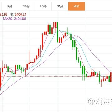 贺博生：7.25黄金冲高回落最新行情分析，原油今日多空操作建议