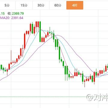 贺博生7.26黄金原油晚间行情走势分析及周五周线收官最新操作建议