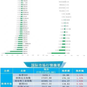 【徽商国际视点】俄罗斯央行大幅加息200个基点！